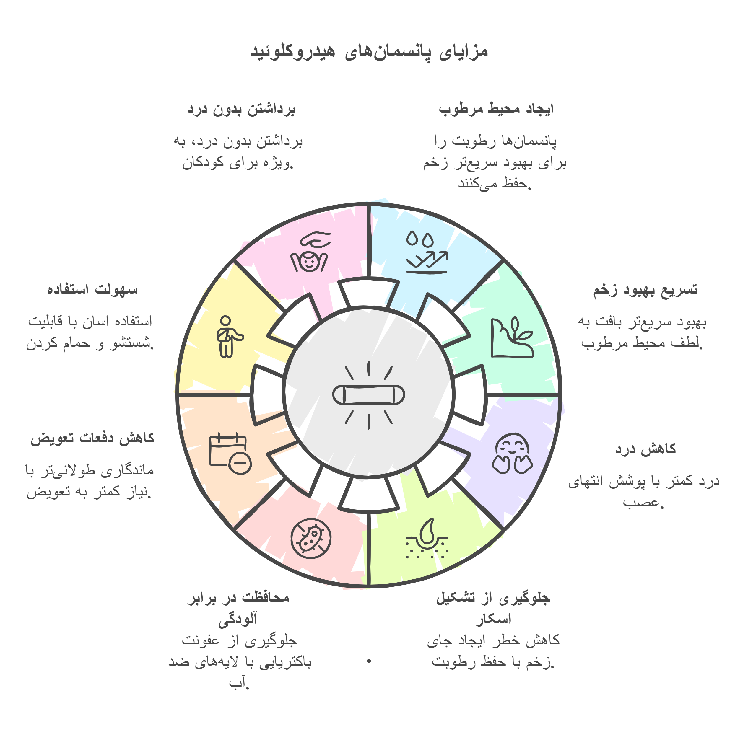 پانسمان هیدروکلوئید 3